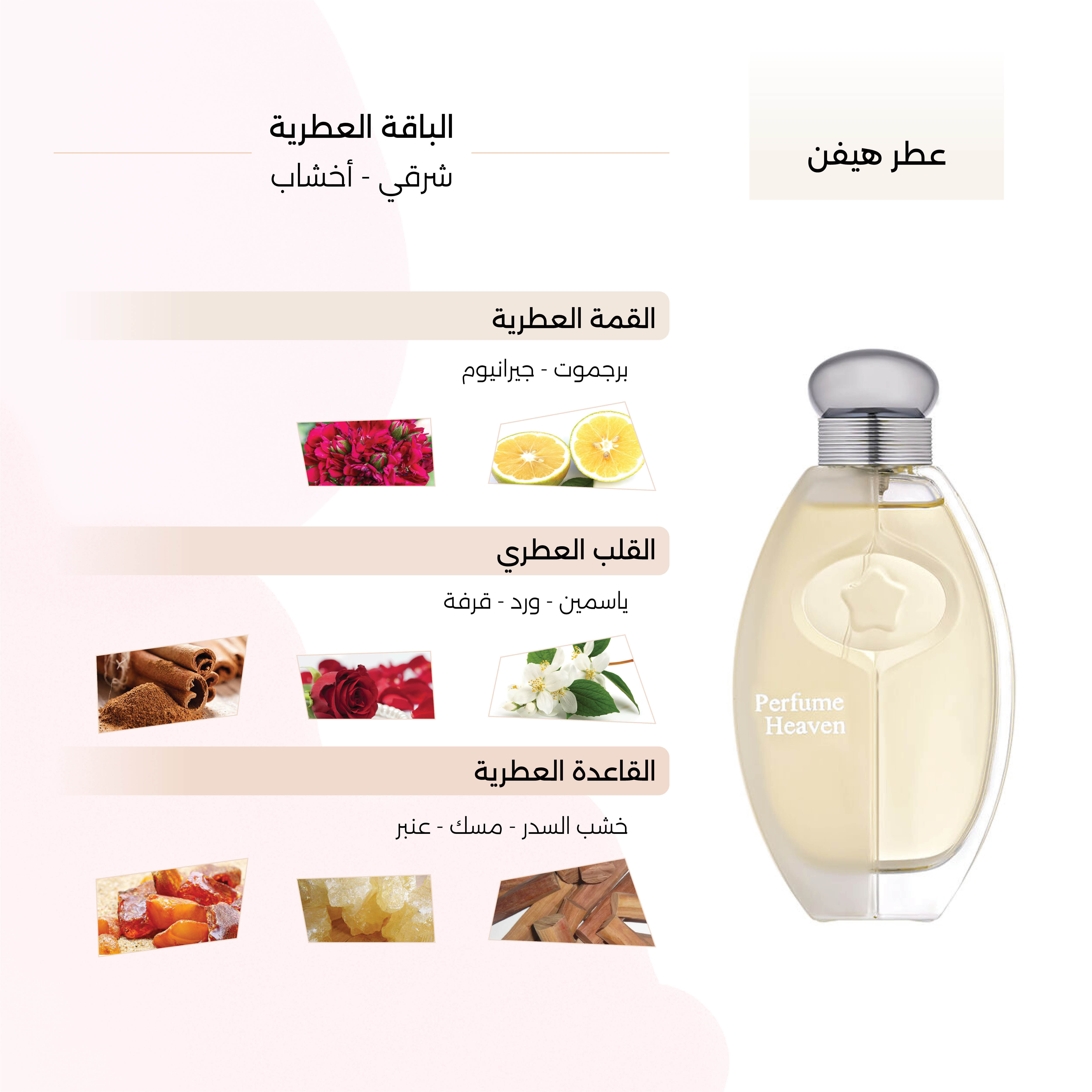 دليل شامل لعالم العطور والعود: كيف تختار العطر المثالي لك؟